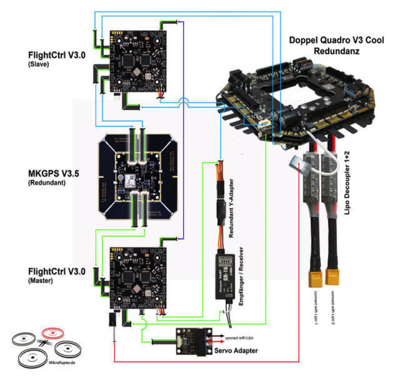 Redundanz_FC_V3_und_DoppelQuadro